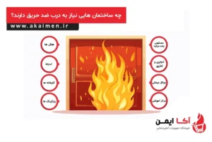 چه ساختمان هایی نیاز به در ضد حریق دارند