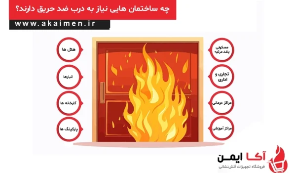 چه ساختمان هایی نیاز به در ضد حریق دارند