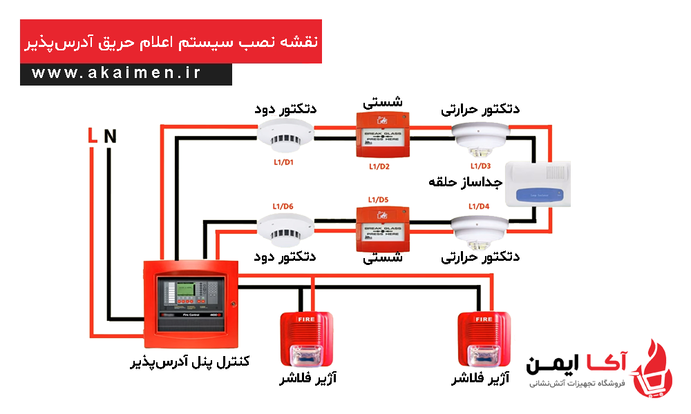 نقشه نصب دتکتور اعلام حریق