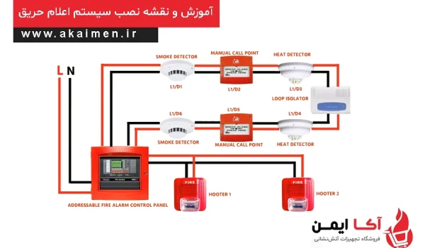 نقشه نصب دتکتور اعلام حریق