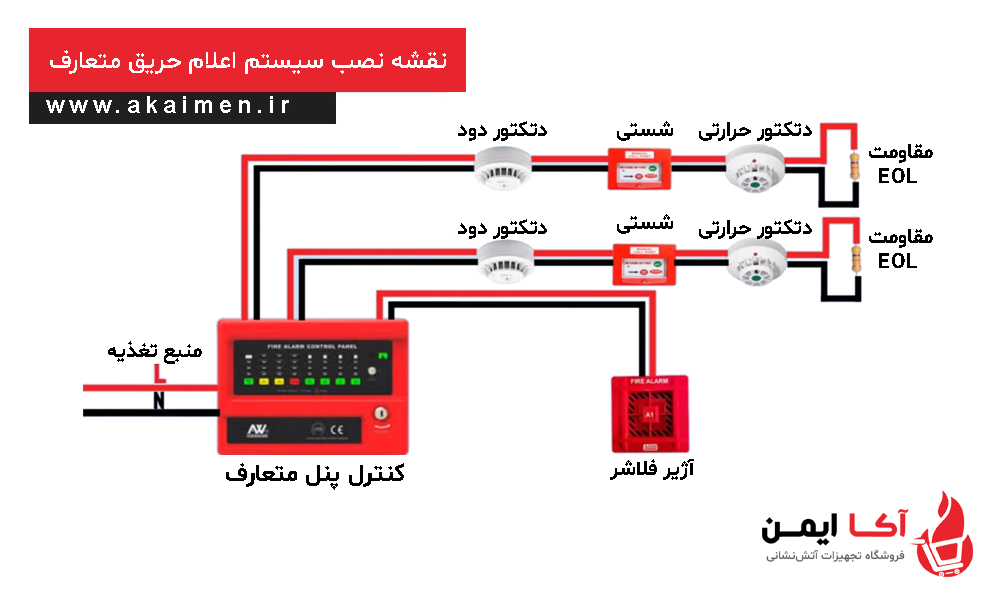 نقشه نصب دتکتور اعلام حریق متعارف