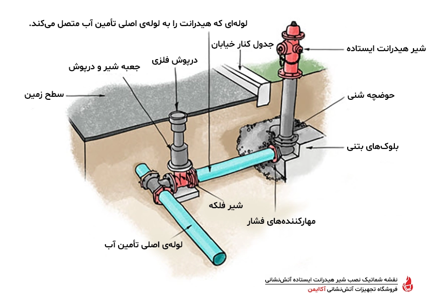 شیر آتشنشانی ایستاده
