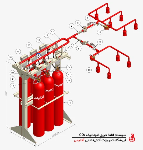 سیستم اطفا حریق اتوماتیک co2