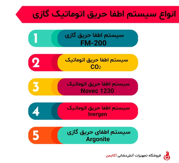 انواع سیستم اطفا حریق اتوماتیک گازی 