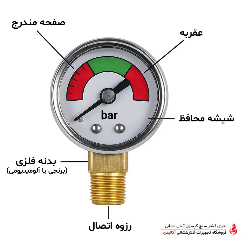 فشار سنج کپسول آتش نشانی
