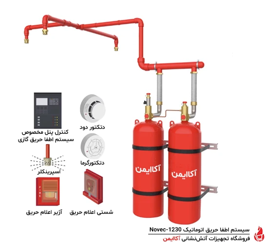 سیستم اطفا حریق اتوماتیک گازی